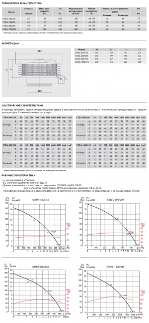 Вентилятор крышный Soler & Palau CTB/4-400/160